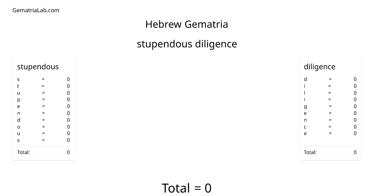 stupendous diligence in hebrew Gematria